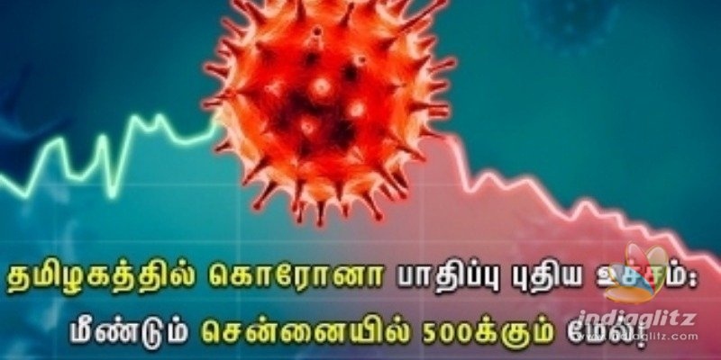 Tamil Nadu crosses the 8000 mark in COVID 19 patients - Chennai once again shocks
