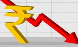 Rupee hits all time low investor sentiment dips